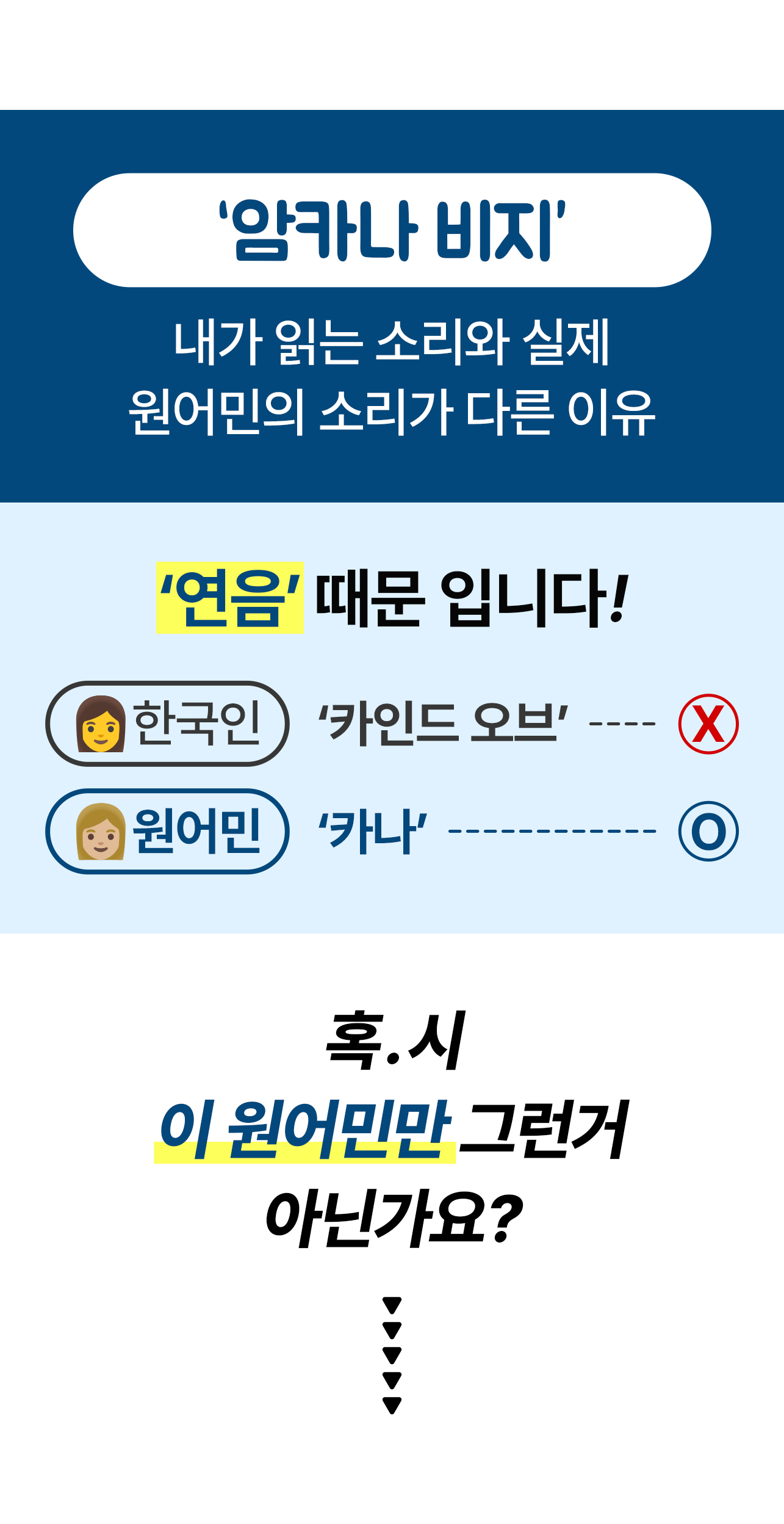 암카나비지
